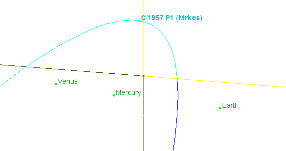 Bahn des Kometen Mrkos durch das innere Sonnensystem
