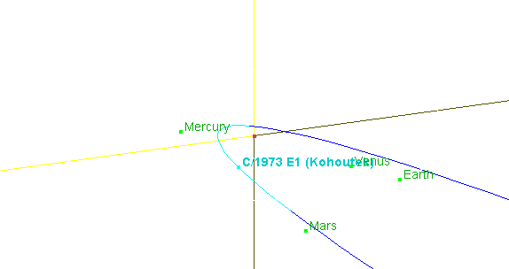 Bahn des Kometen Kohoutek durch das innere Sonnensystem