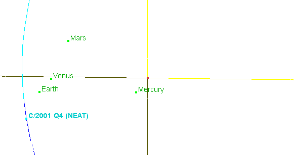 Bahn des Kometen NEAT   durch das innere Sonnensystem