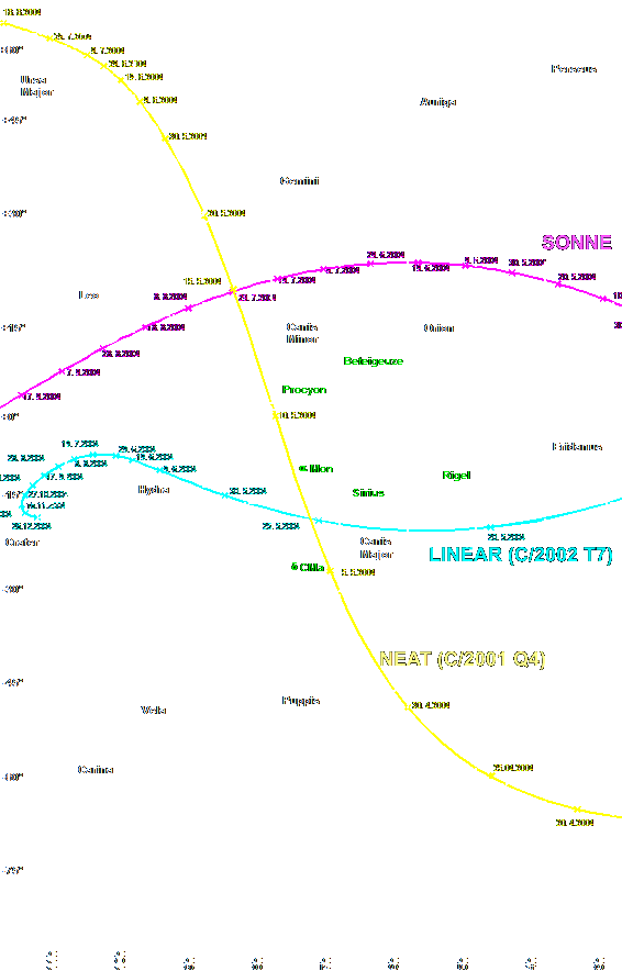 Bahnen der Kometen NEAT und LINEAR am Sternenhimmel