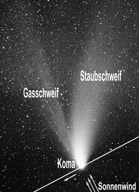Aufbau eines Kometen