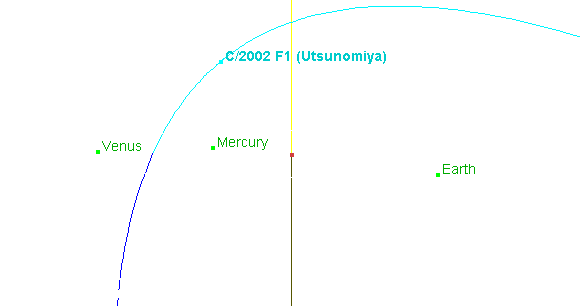 Bahn des Kometen Utsunomiya (C/2002 F1) in Sonnennähe