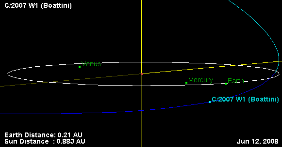 Bahn des Kometen Boattini (C/2007 W1) in Sonnennähe