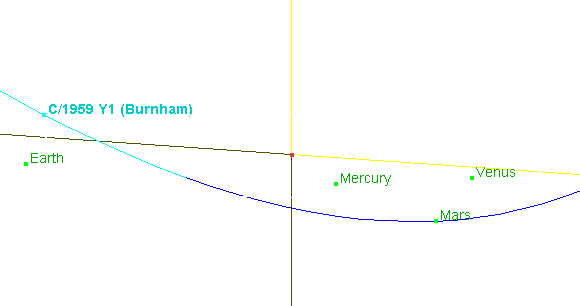 Bahn des Kometen Burnham durch das innere Sonnensystem