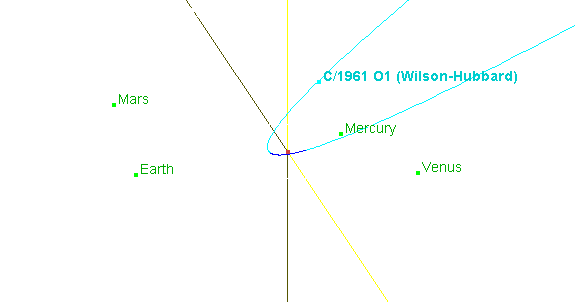Bahn des Kometen Wilson-Hubbard durch das innere Sonnensystem